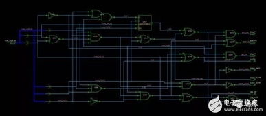 一文看懂集成電路的設(shè)計流程