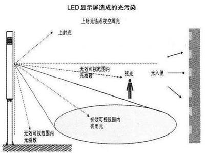 戶(hù)外LED顯示屏遍地開(kāi)花，光污染成治理難題