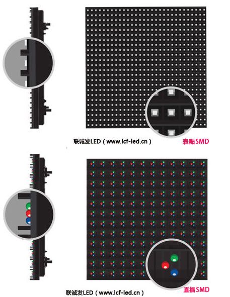 戶(hù)外為何鮮見(jiàn)表貼產(chǎn)品？淺析表貼LED顯示屏的固有優(yōu)勢(shì)與戶(hù)外應(yīng)用挑戰(zhàn)