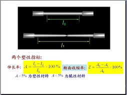 材料力學性能與測試技術 從物理性能到智能安全監控的探究