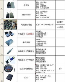 構建現代化安防體系 智能攝像頭與報警系統的完美融合